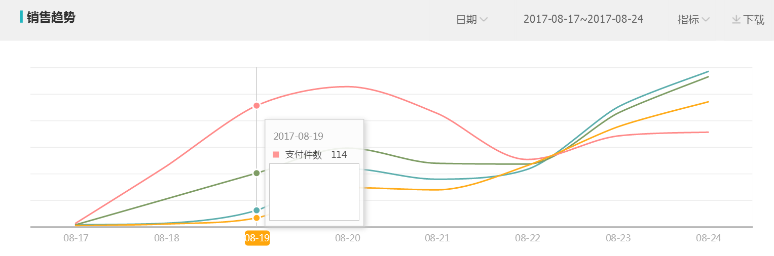 阿笠教你玩搜索！不傳之秘！爆款運(yùn)營實(shí)操詳解全過程[進(jìn)階篇]